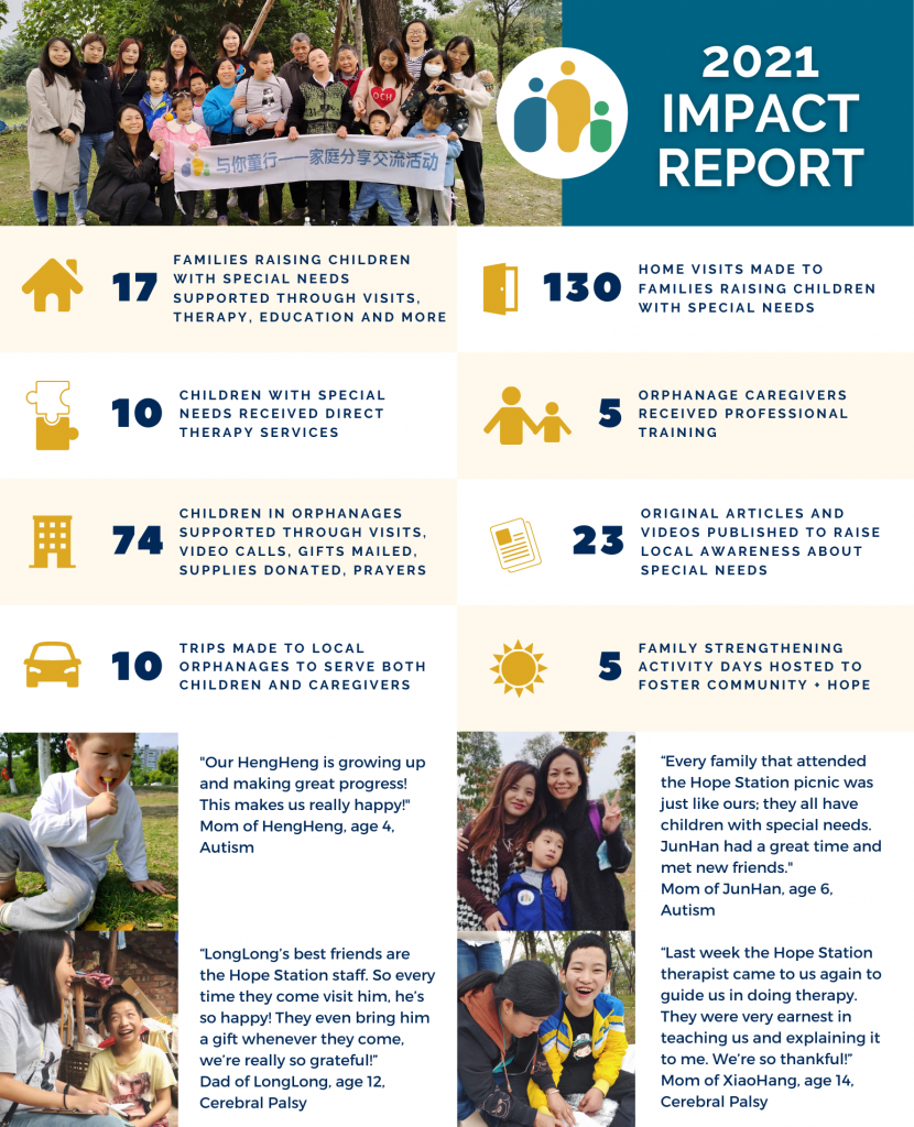 Sneak peek of 2021 Annual Report